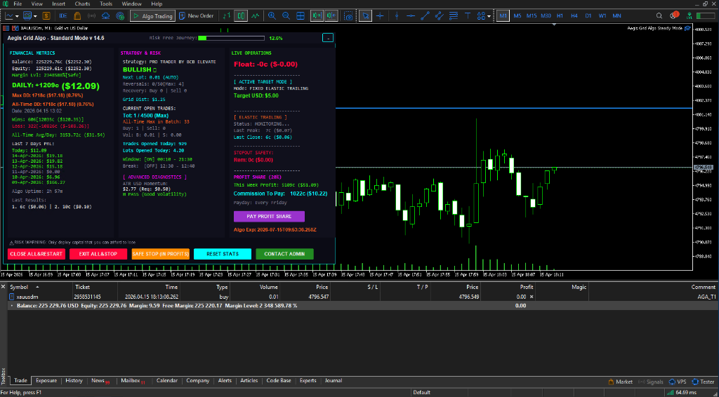 Aegis Grid Algo Trading Interface